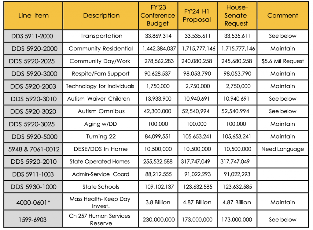 FY 2024 Legislative Priorities