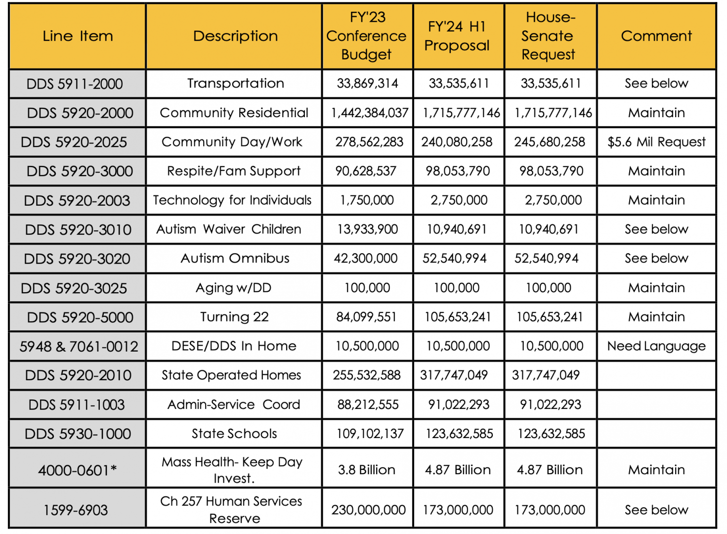 FY 2025 Legislative Priorities